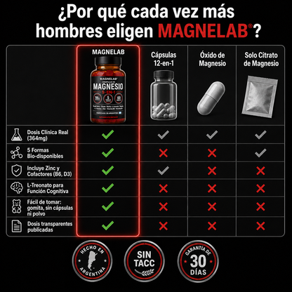 Magnelab® Gomitas de Magnesio 5 en 1