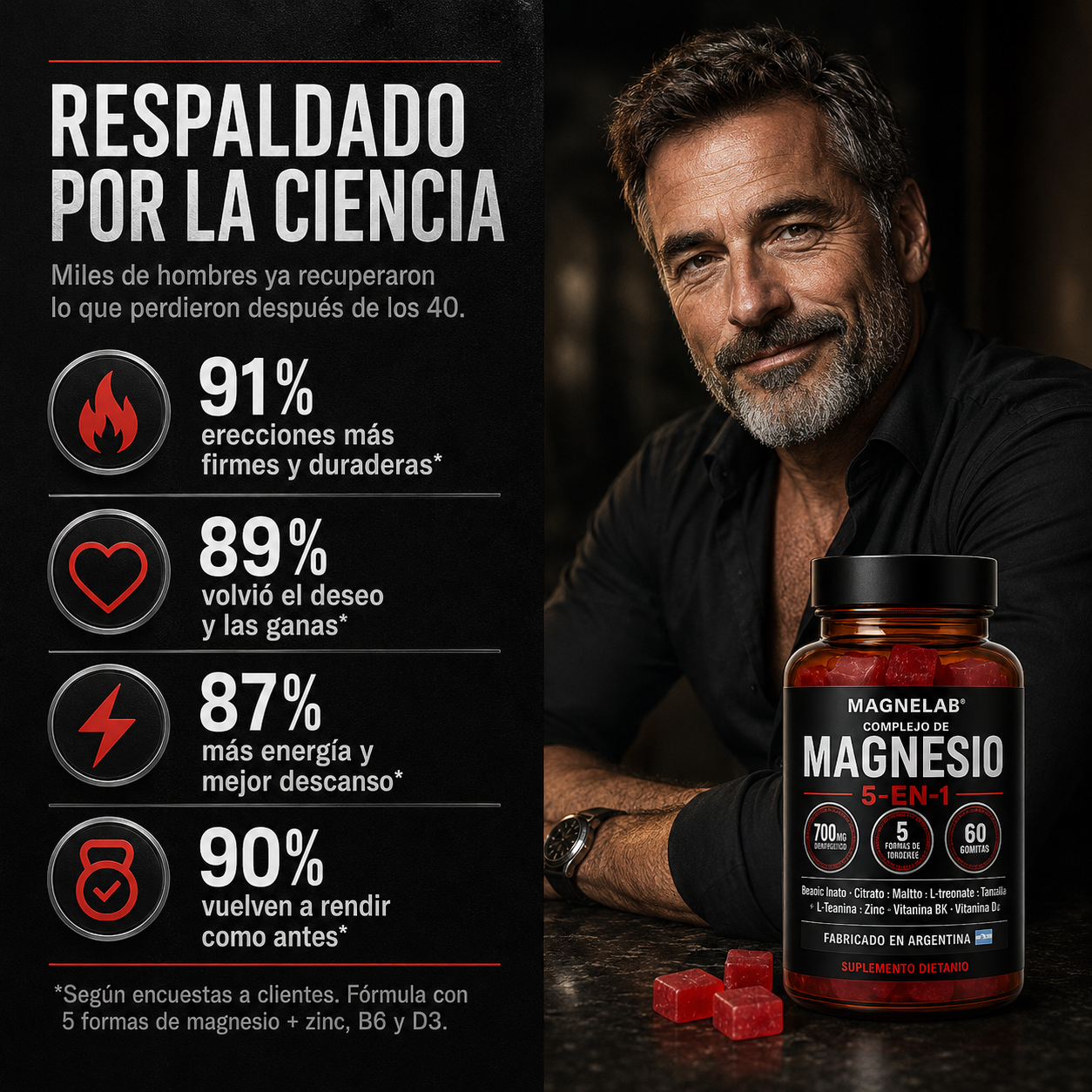 Magnelab® Gomitas de Magnesio 5 en 1